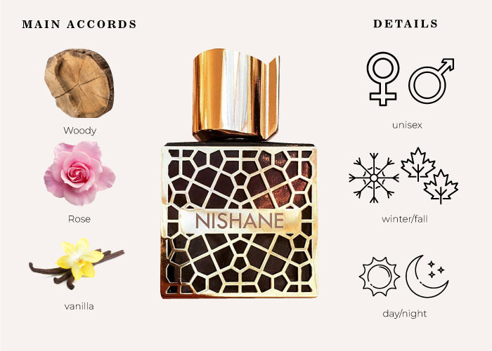Nefs by Nishane - Decant / Sample