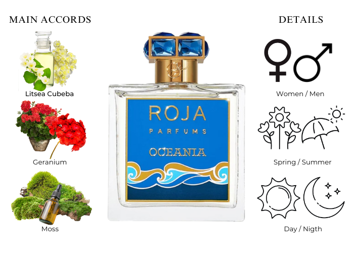 Oceania by Roja - Deant