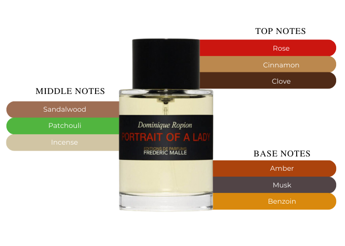 Portrait of a Lady by Frederic Malle - Decant / Sample