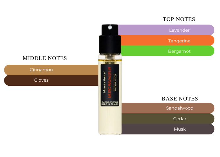Musc Ravageur by Frederic Malle - Decant