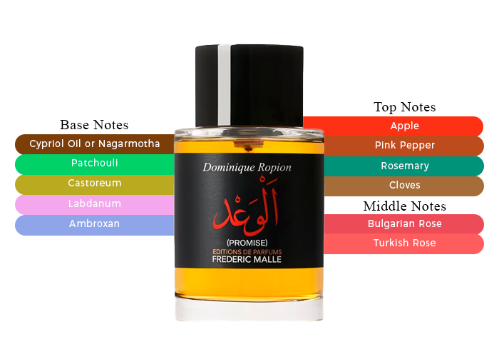 Promise by Frederic Malle - Decant / Sample