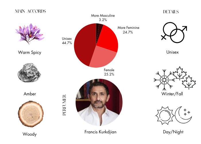 Baccarat Rouge 540 Edp by Maison Francis Kurkdjian - Decant