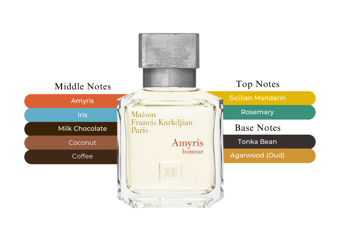 Amyris Homme by Maison Francis Kurkdjian - Decant