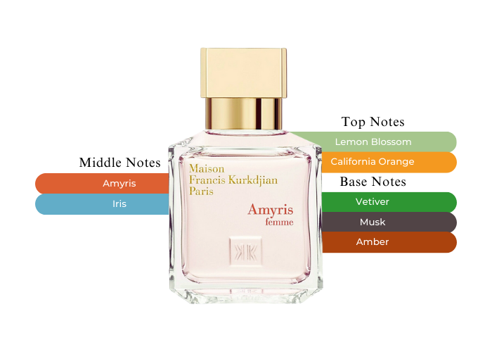 Amyris femme by Maison Francis Kurkdjian - Decant