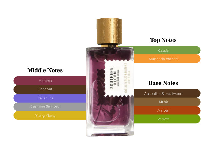 Southern Bloom by Goldfield and Banks - Decant