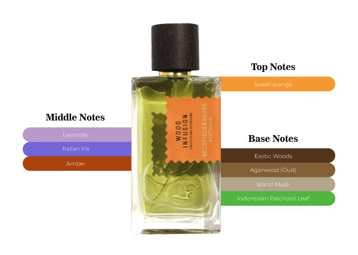 Wood Infusion by Goldfield and Banks - Decant