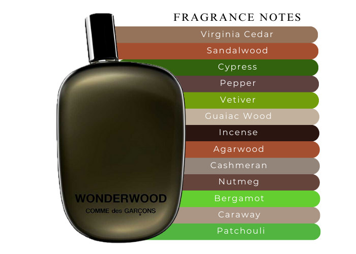Wonderwood by Comme des Garçons - Decant