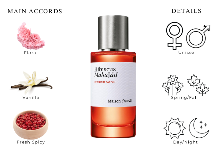 Hibiscus Mahajád by Maison Crivelli - Decant
