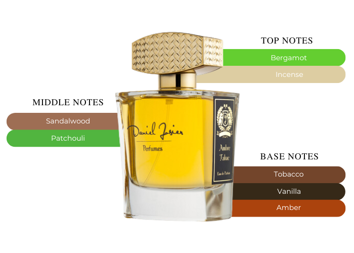 Ambre Tabac by Daniel Josier - Decant / Sample