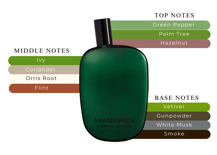 Amazingreen by Comme des Garçons - Decant