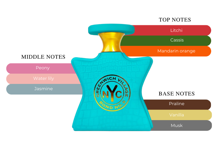 Greenwich Village by Bond No. 9 - Decant