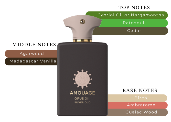 Opus XIII Silver Oud by Amouage - Decant