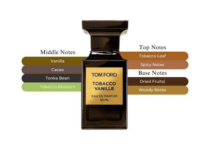 Tobacco Vanille by Tom Ford – Decant