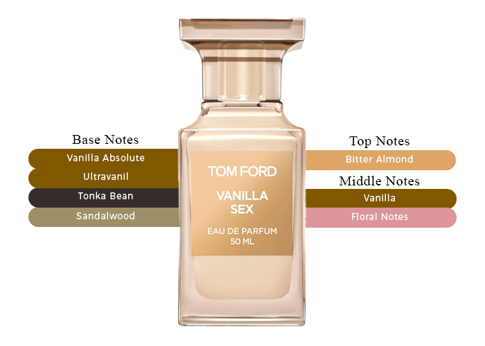 Vanilla Sex by Tom Ford – Decant