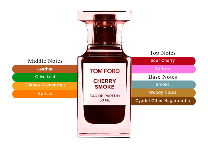 Cherry Smoke by Tom Ford - Decant / Sample