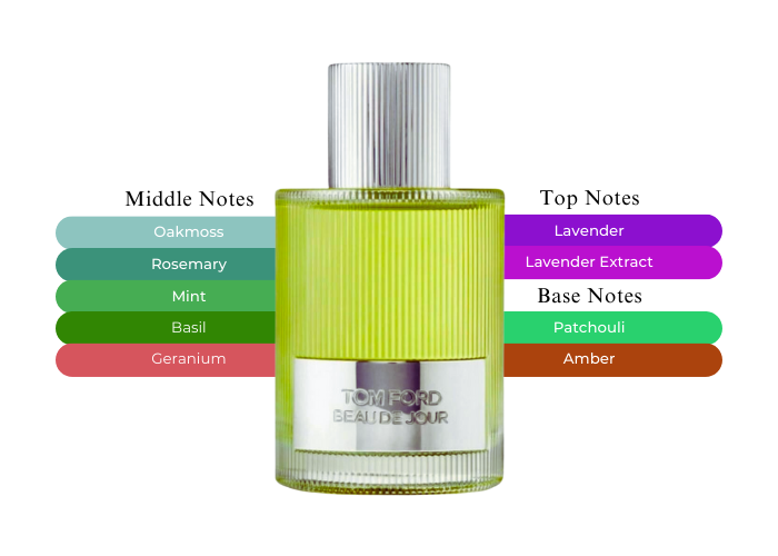 Beau de Jour by Tom Ford – Decant