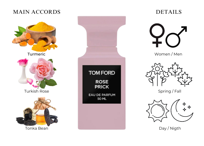 Rose Prick by Tom Ford – Decant