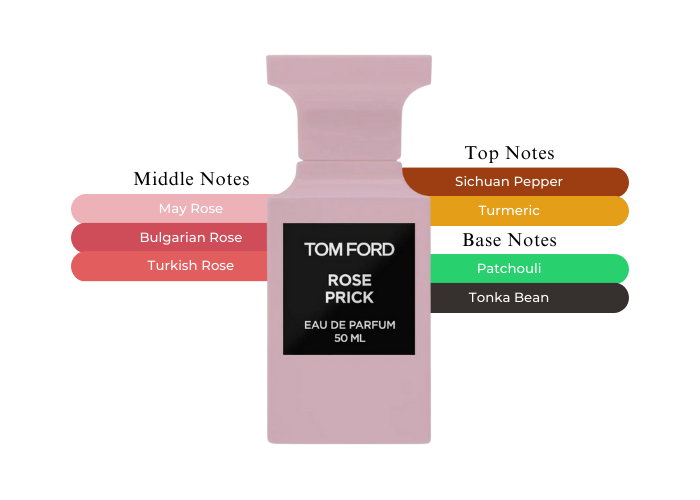 Rose Prick by Tom Ford – Decant