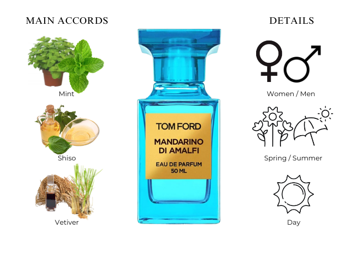 Mandarino di Amalfi by Tom Ford – Decant
