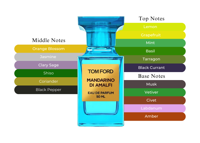 Mandarino di Amalfi by Tom Ford – Decant