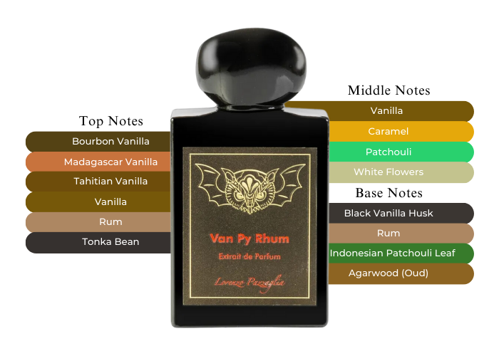 Van Py Rhum by Lorenzo Pazzaglia - Decant