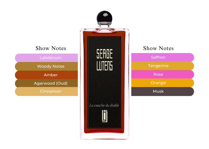 La Couche du Diable by Serge Lutens - Decant