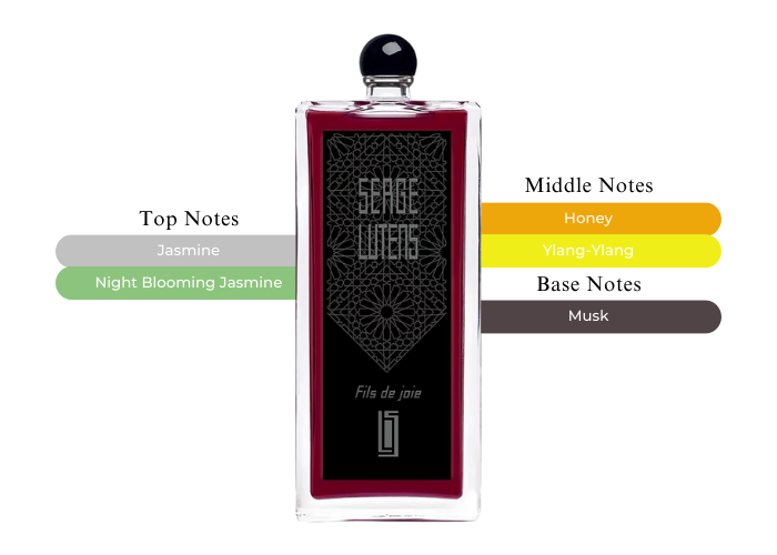 Fils de Joie by Serge Lutens - Decant
