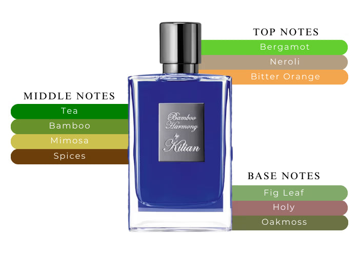 Bamboo Harmony by Kilian - Decant / Sample