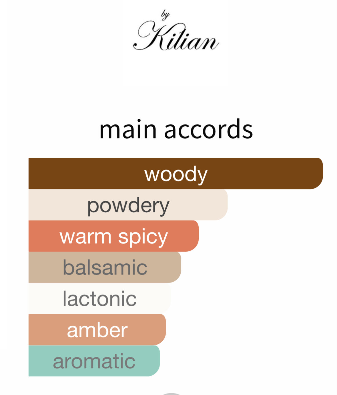 Sacred Wood by Kilian - Decant / Sample