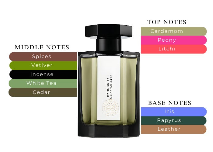 Dzongkha by L'Artisan Parfumeur - Decant / Sample