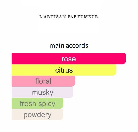 Memoire de Roses by L'Artisan Parfumeur - Decant / Sample