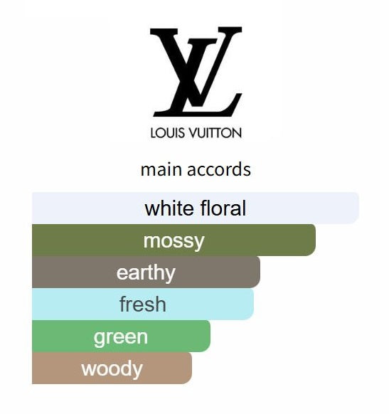 Rhapsody by Louis Vuitton - Decant / Sample