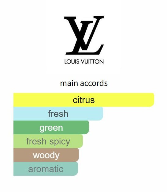 Sur la Route by Louis Vuitton - Decant / Sample