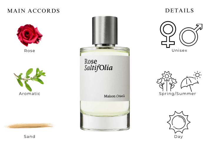 Rose SaltifOlia by Maison Crivelli - Decant / Sample