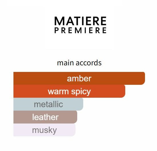Crystal Saffron Extrait by Matiere Premiere - Decant / Sample