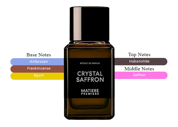 Crystal Saffron Extrait by Matiere Premiere - Decant / Sample