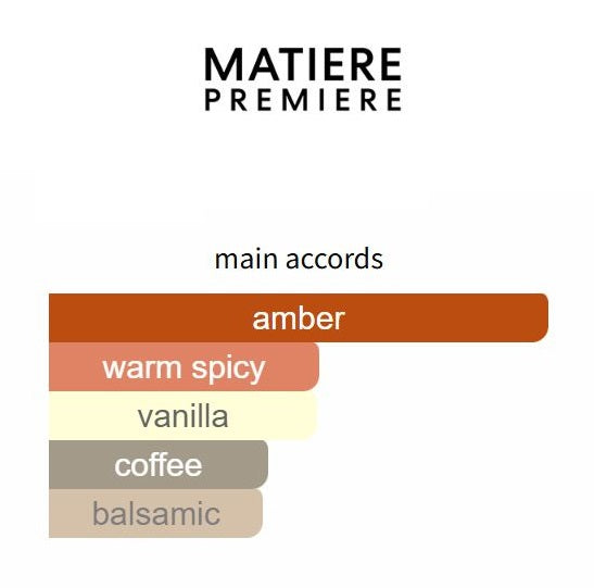 Encens Suave Extrait by Matiere Premiere - Decant / Sample