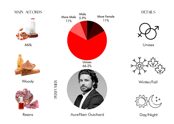 Santal Austral Extrait by Matiere Premiere - Decant / Sample