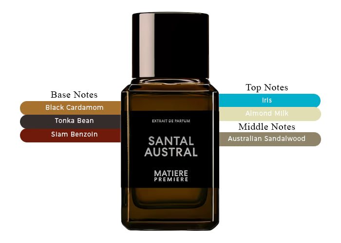 Santal Austral Extrait by Matiere Premiere - Decant / Sample