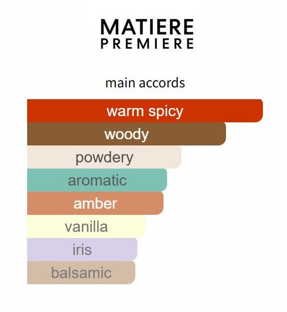 Santal Austral Extrait by Matiere Premiere - Decant / Sample