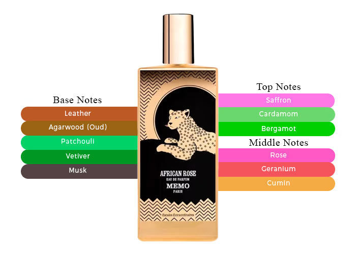 African Rose by Memo Paris - Decant / Sample