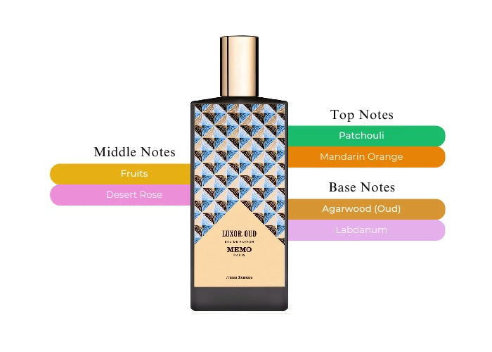 Luxor Oud by Memo Paris - Decant / Sample