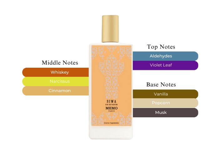 Siwa by Memo Paris - Decant / Sample