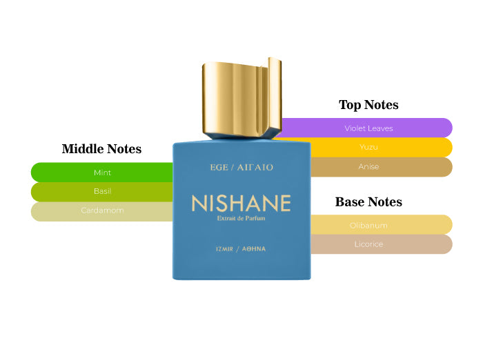 EGE Ailaio by Nishane - Decant / Sample