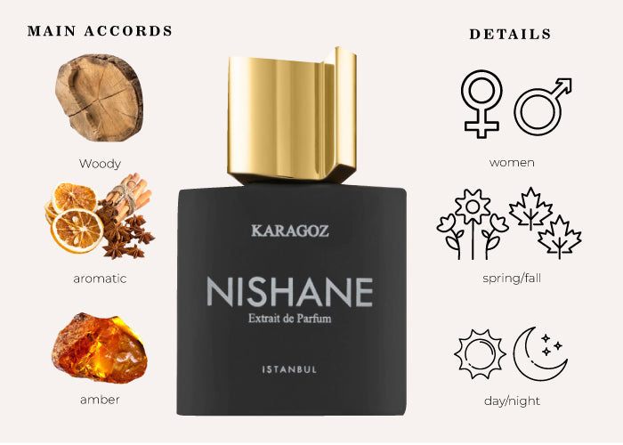 Karagoz by Nishane - Decant / Sample