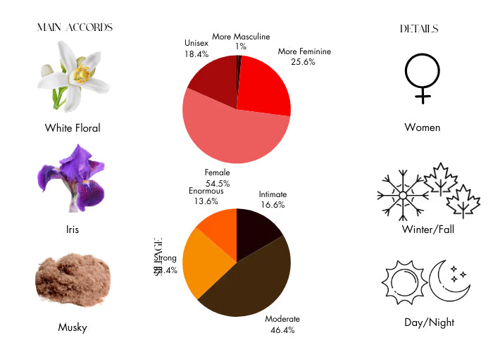 Athalia by Parfums de Marly - Decant / Sample