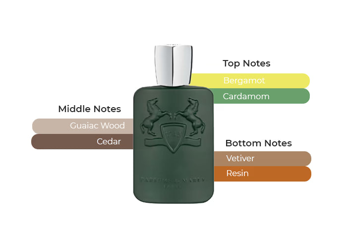 Byerley by Parfums de Marly - Decant / Sample