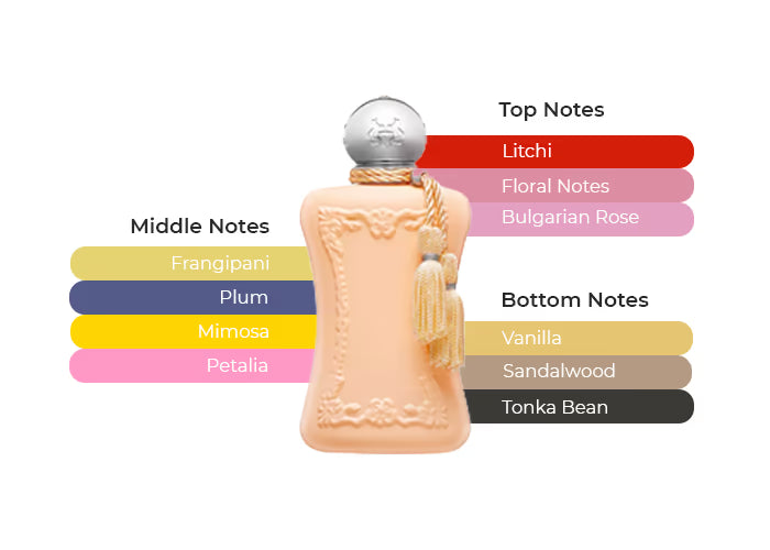 Cassili by Parfums de Marly - Decant / Sample