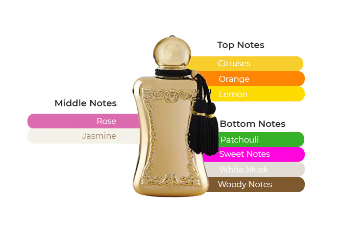 Darcy by Parfums de Marly - Decant / Sample
