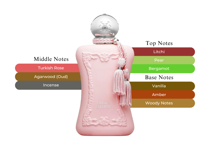 Delina Exclusif by Parfums de Marly - Decant / Sample